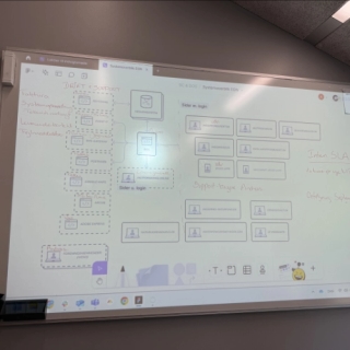 Mapping af jægerforbundets digitale systemer